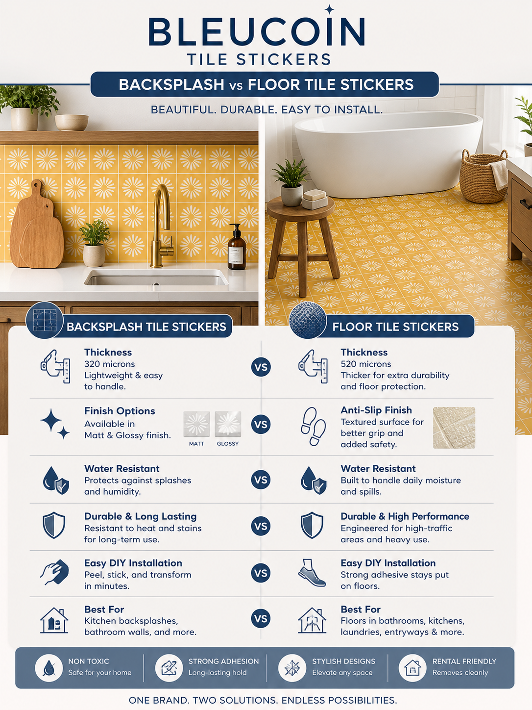 Pithora Ochre Peel and Stick Flooring